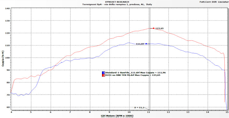 Sistema de escape completo de titanio Termignoni para Ducati Panigale V4/S (25-26) D23109400TTC 