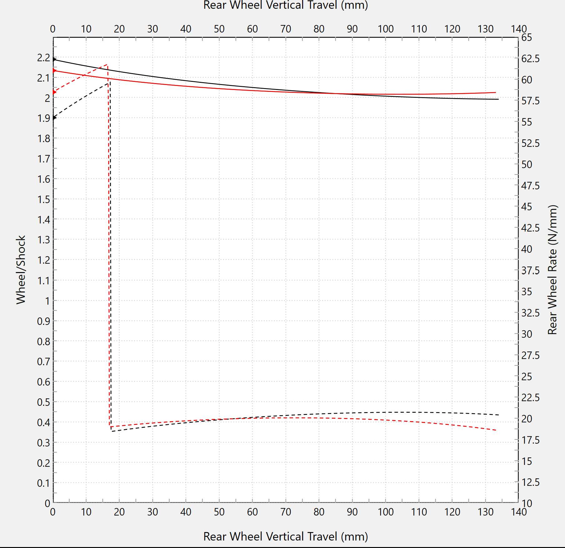 Desviación lineal Forsaken Motorsport Ducati Panigale V4 R (23-24) 