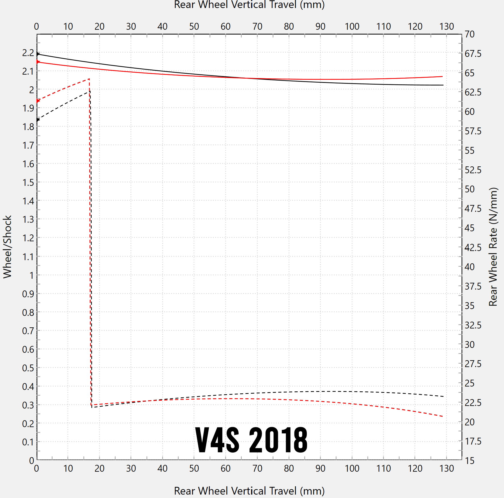 Desviación lineal Forsaken Motorsport Ducati Panigale V4/S (18-24) 