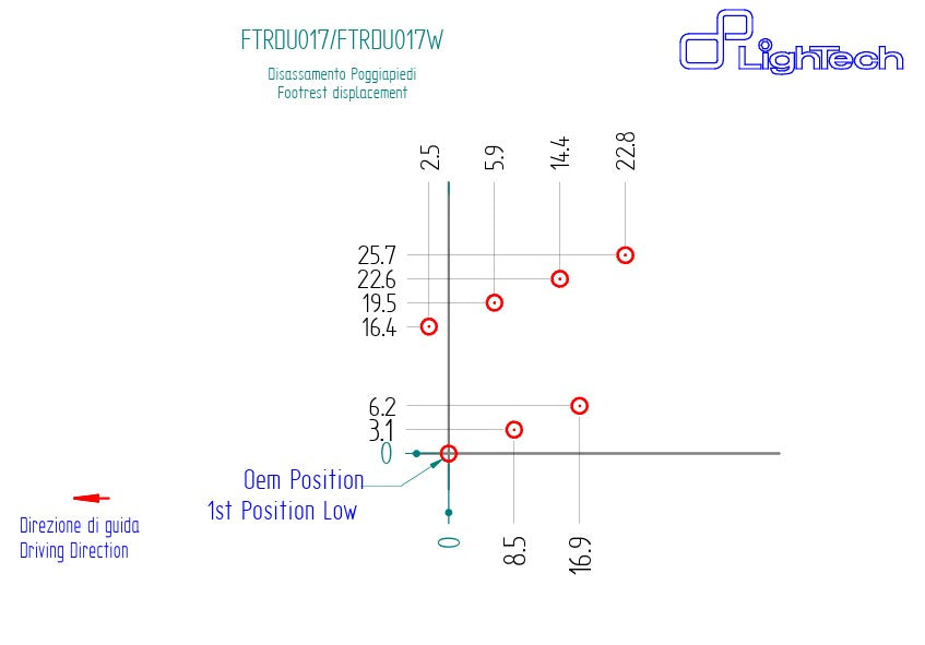Sistema de frenos R LighTech Ducati Panigale V4/S (2025) FTRDU017R 