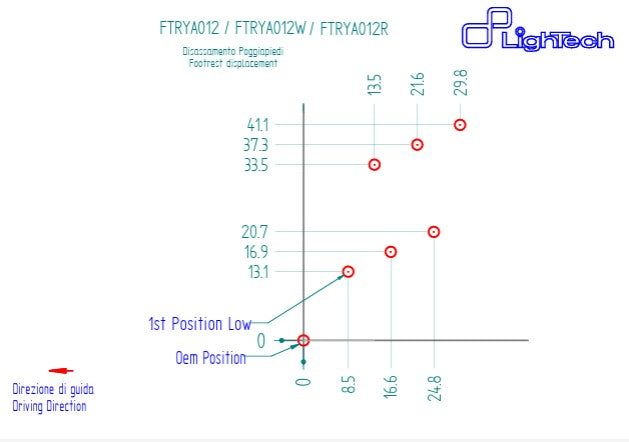 Estriberas LighTech Yamaha YZF-R6 RJ27 (17-26) FTRYA012 