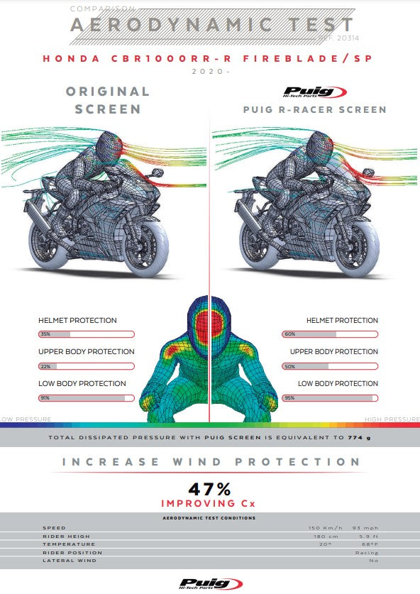 Puig R-Racer Parabrisas Honda CBR 1000 RR-R SC82 (20-25) 20314 