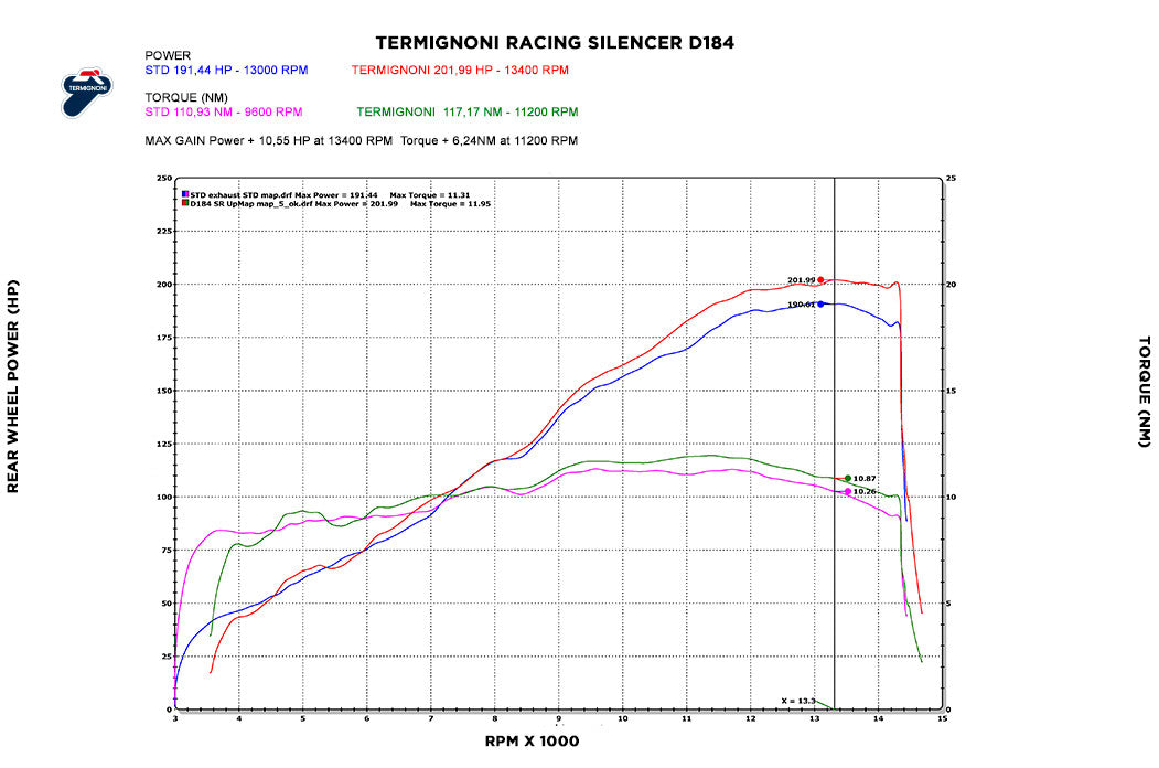 Kit de escape Termignoni Slip-On Black Edition para Ducati Panigale V4/S/R (18-24) D18409400INA 