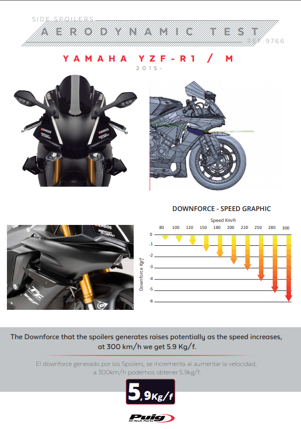 Alas Puig Spoiler Downforce Yamaha YZF-R1/M RN32 RN49 (15-19) 9766 