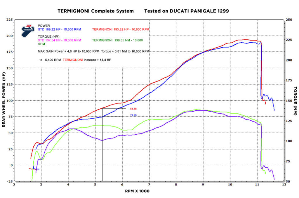 Sistema de escape completo Termignoni Force para Ducati Panigale 1299/S (15-18) D17009400ITC 