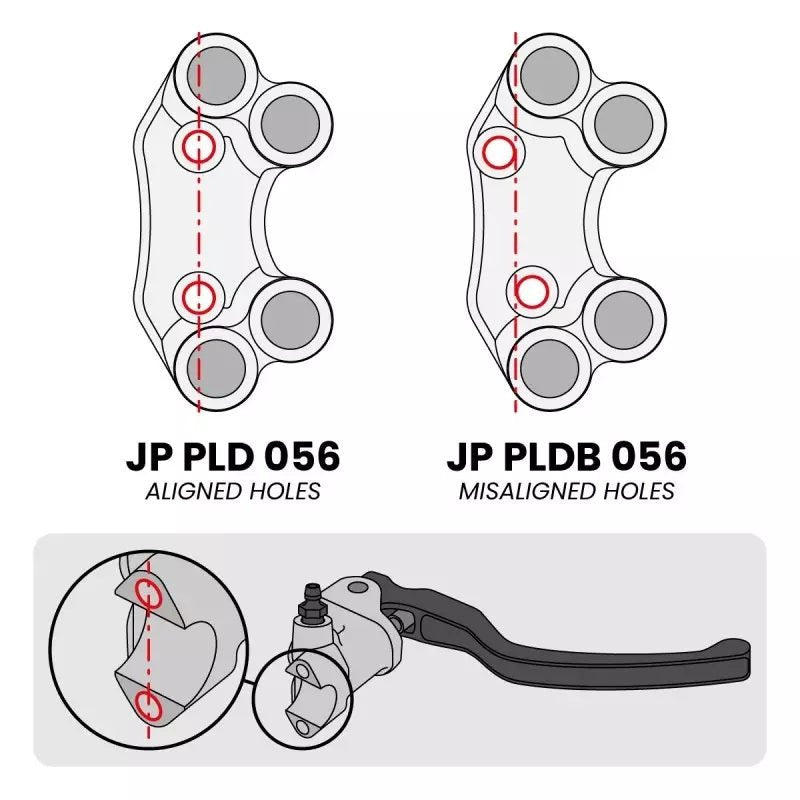 Interruptor de manillar derecho JetPrime Ducati Panigale V4/S (2025) JP PLD / PLDB 056 