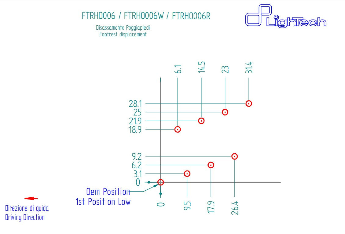 Sistema de escape R LighTech Honda CBR 1000 RR (08-19) FTRHO006R 