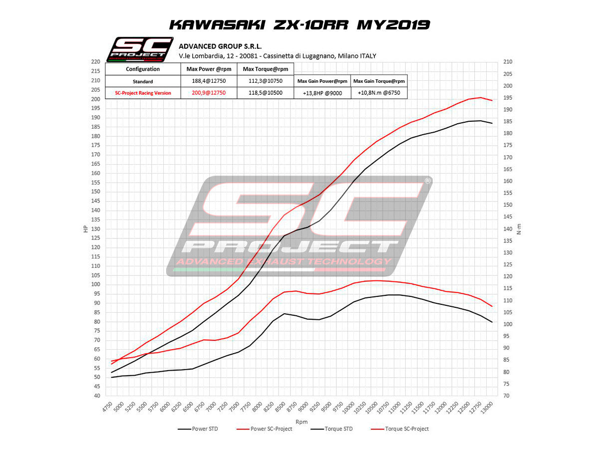 SC-Project Slip-On S1 + tubo de reemplazo KAT Kawasaki ZX-10 R/RR (16-20) K22A-DET41T 