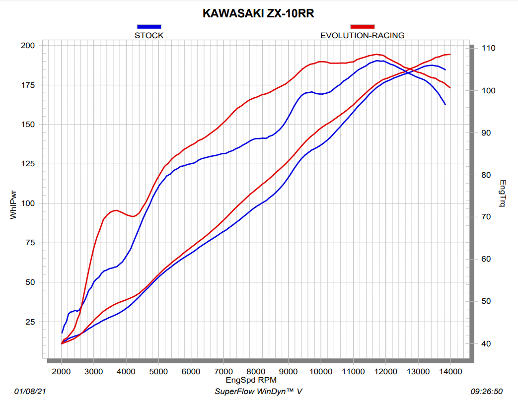 Akrapovic Evolution Line (Titanio) Kawasaki ZX-10 R/RR (21-25) S-K10E10-RC 