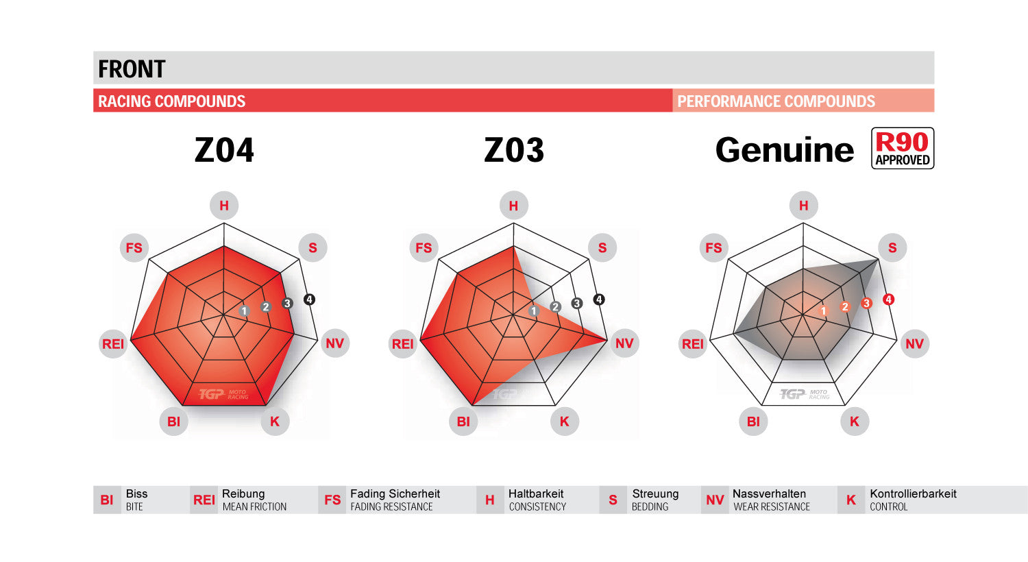Brembo Z04 Racing-Pastillas de freno para BMW HP 4 (12-14) 107A48639 