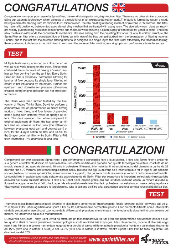 Filtro de aire Sprint R127S-WP-SBK para Ducati Panigale 1299/S (15-18) 