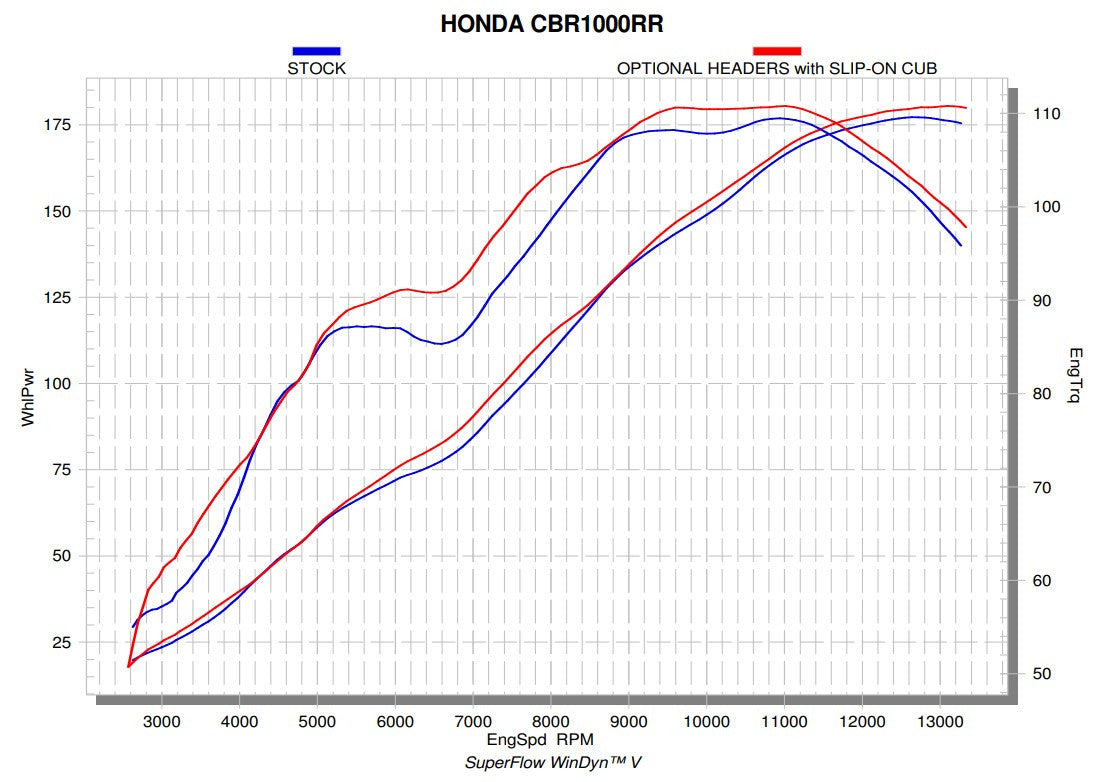 Akrapovic colector (acero inoxidable) Honda CBR 1000 RR SC77 (17-19) E-H10R6 