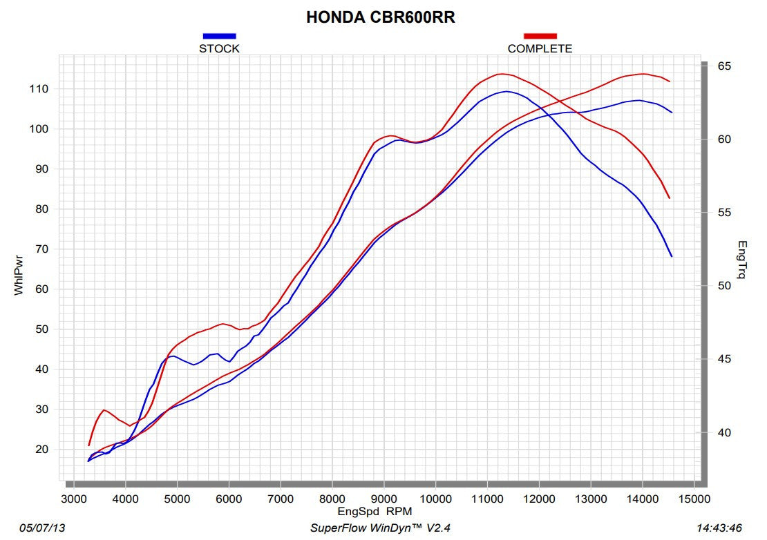 Colector Akrapovic (acero inoxidable) Honda CBR 600 RR (13-18) E-H6R8/1 
